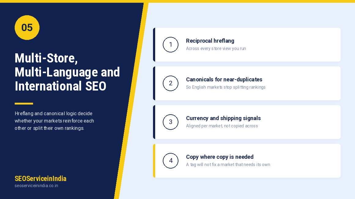 Magento multi store view and international SEO configuration with hreflang