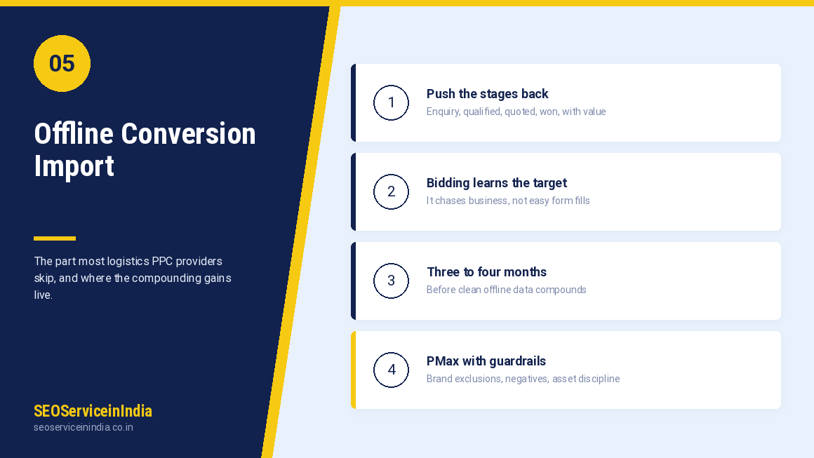 Offline conversion import pushing CRM stages from enquiry to won account back into Google Ads