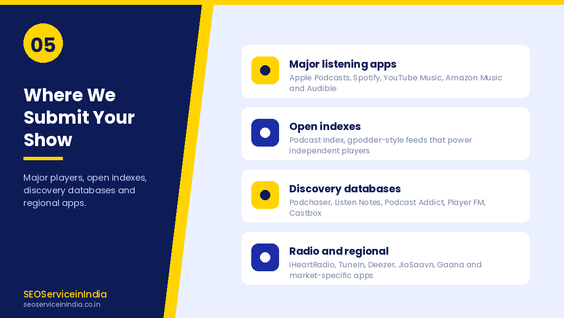 Podcast directories and apps covered including Apple Podcasts, Spotify and Podcast Index