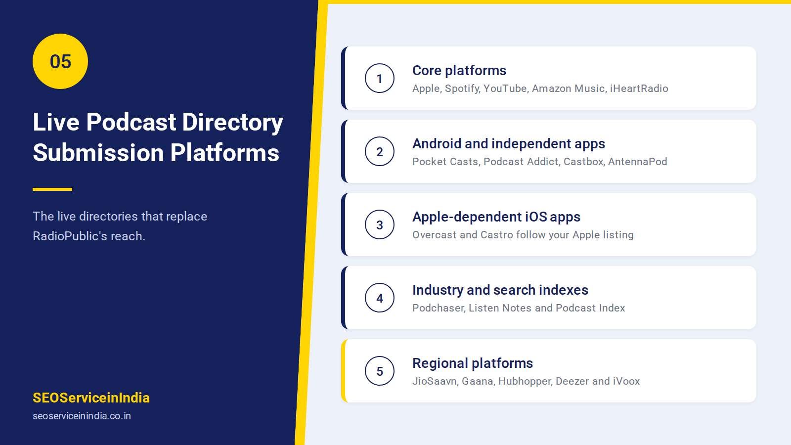 RadioPublic alternatives and live podcast directories in 2026