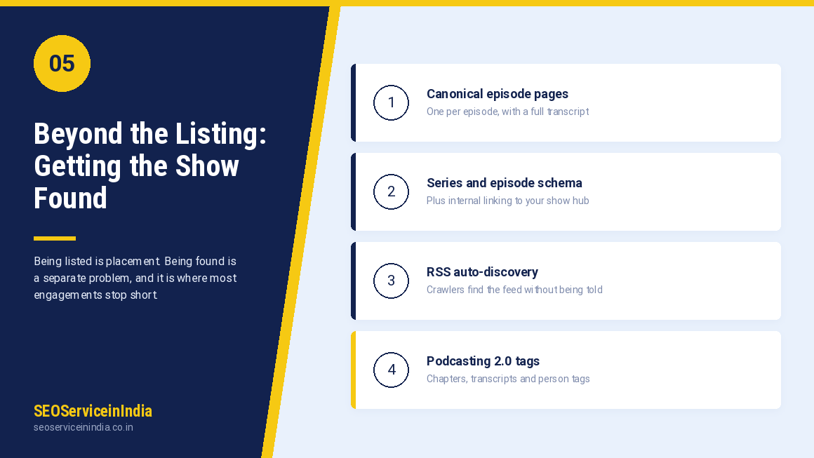 Transcript and schema markup on a canonical episode page