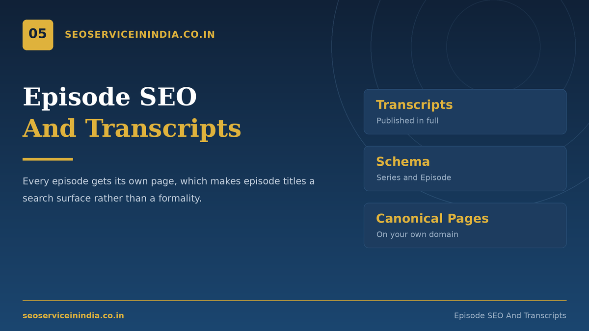 Episode transcripts and schema markup for podcast search visibility