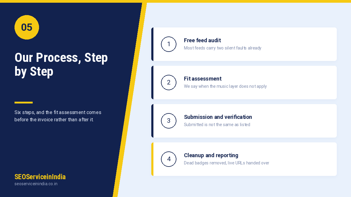 Step by step podcast submission and distribution process by SEOServiceinIndia