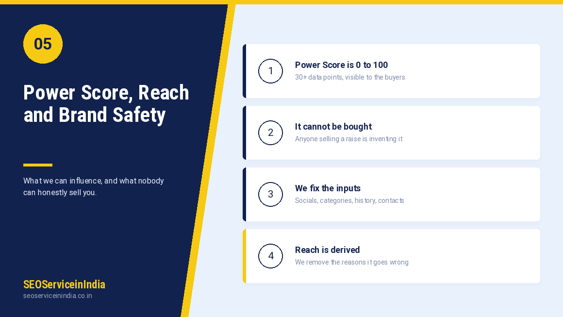 Podchaser Power Score, reach and brand safety data