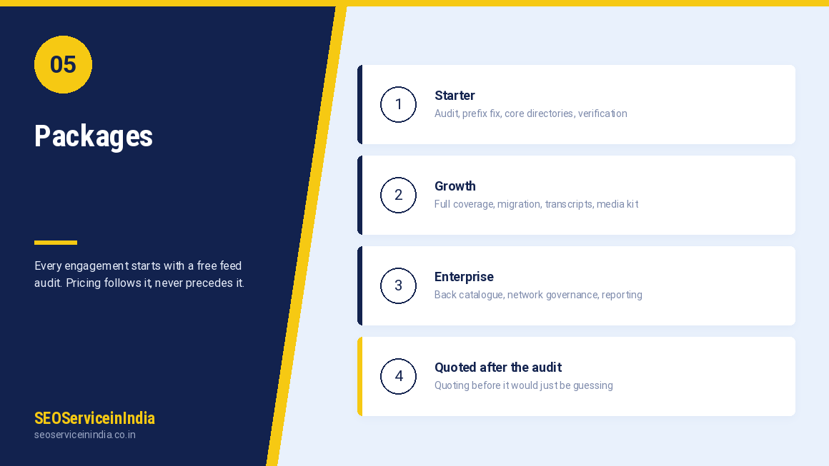 Starter Growth Enterprise podcast submission packages from SEOServiceinIndia