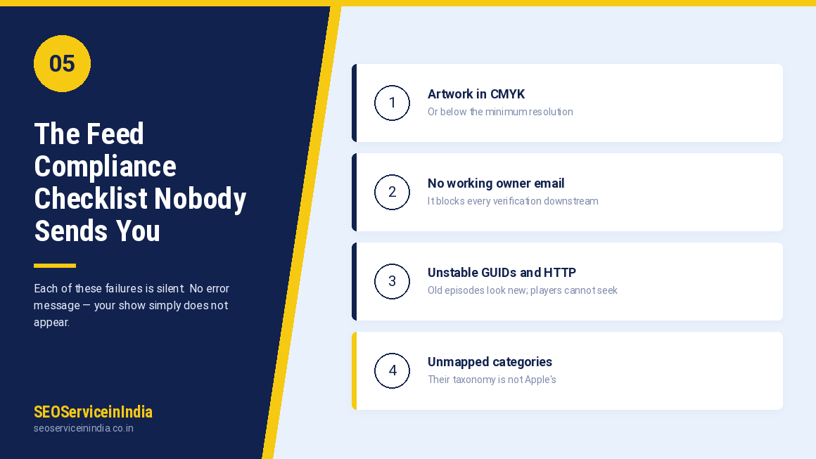 RSS feed compliance checklist for podcast directories