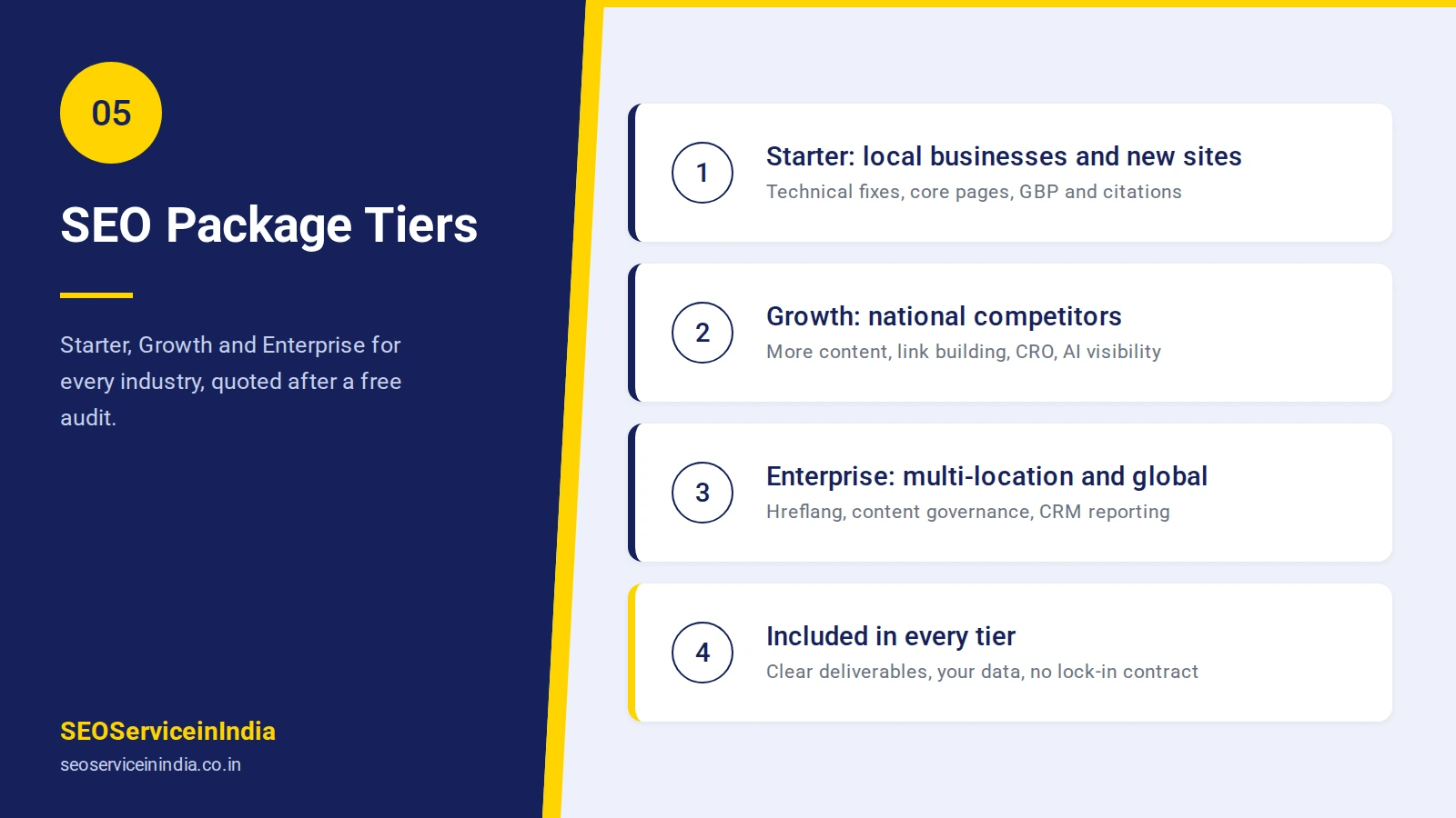 SEO package tiers Starter Growth and Enterprise by industry