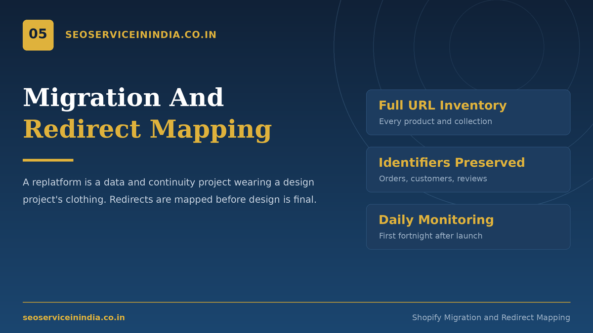 WooCommerce and Magento to Shopify migration redirect mapping workflow