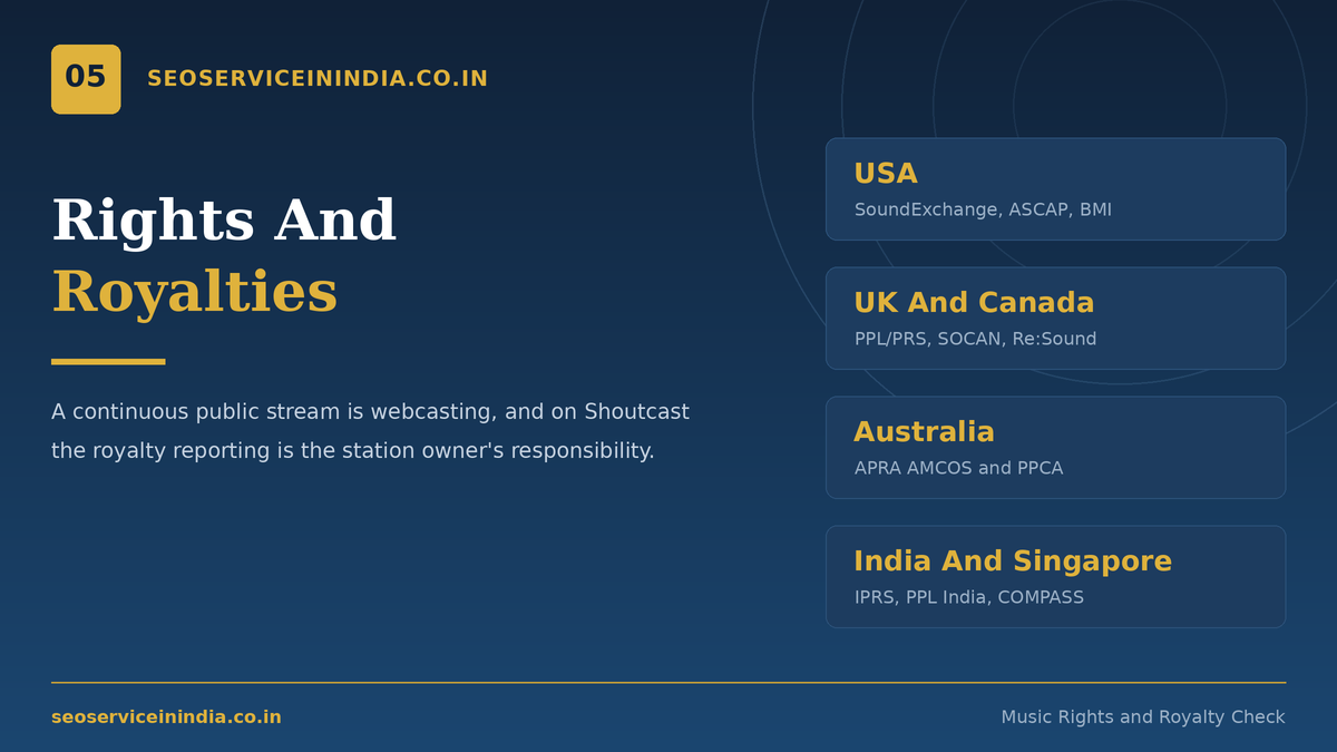 Music rights and royalty check before Shoutcast podcast submission