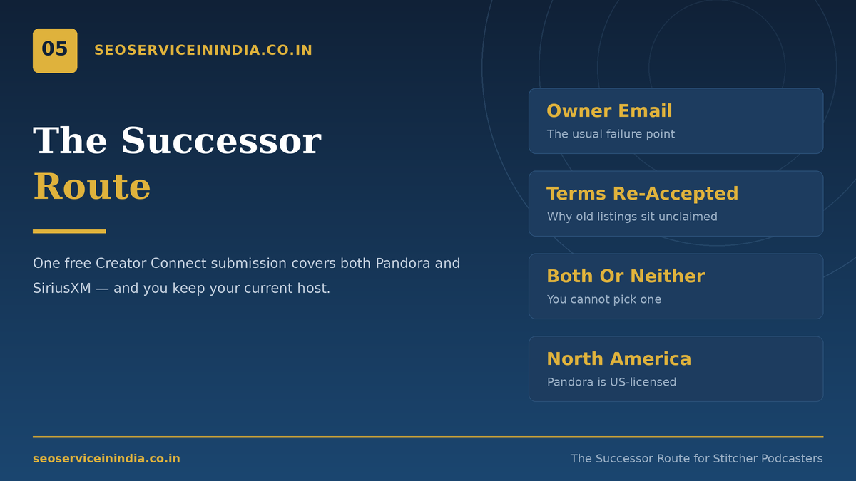 Owner email verification step for Pandora and SiriusXM podcast submission