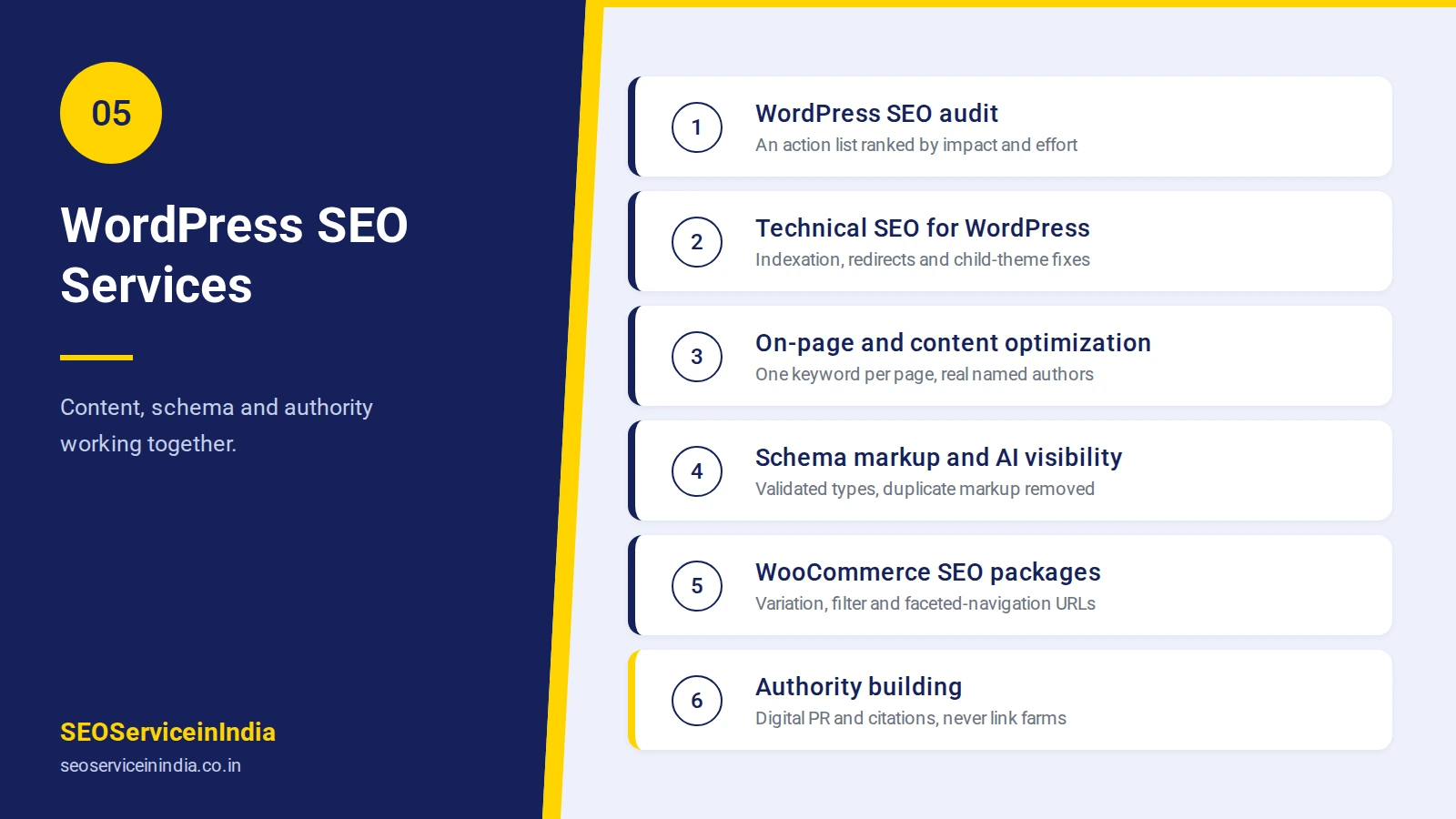 Gutenberg editor with schema markup and on-page SEO checklist