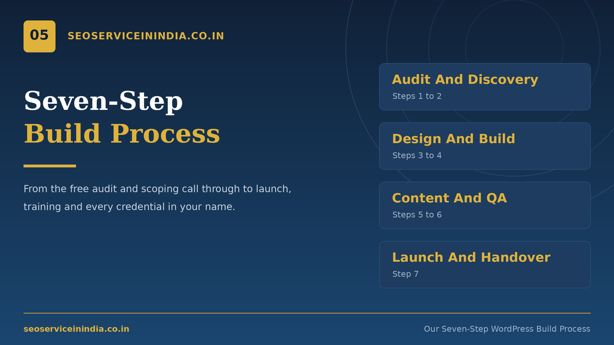 Seven-step WordPress website build process from free audit to launch and handover