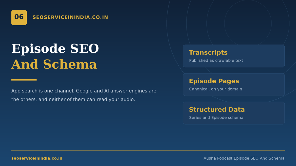 Podcast episode page with transcript and PodcastEpisode schema markup