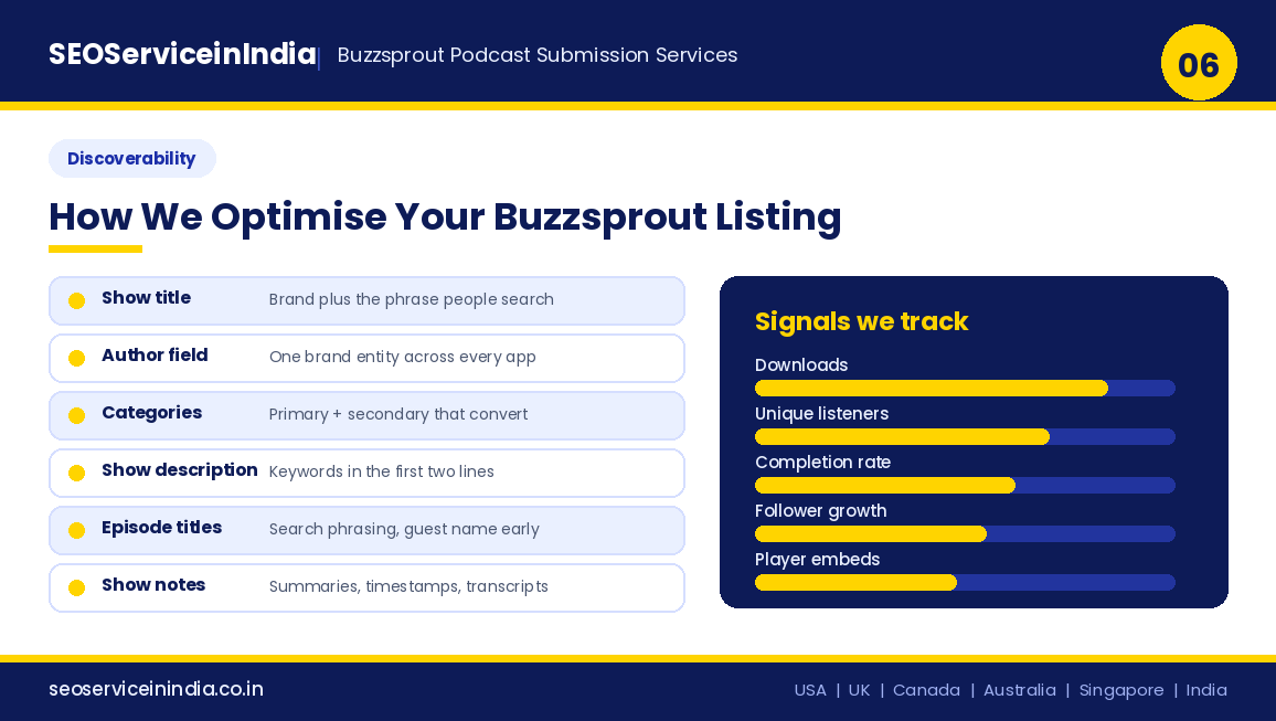 Buzzsprout podcast SEO checklist covering show title, author, categories, descriptions, episode titles and show notes