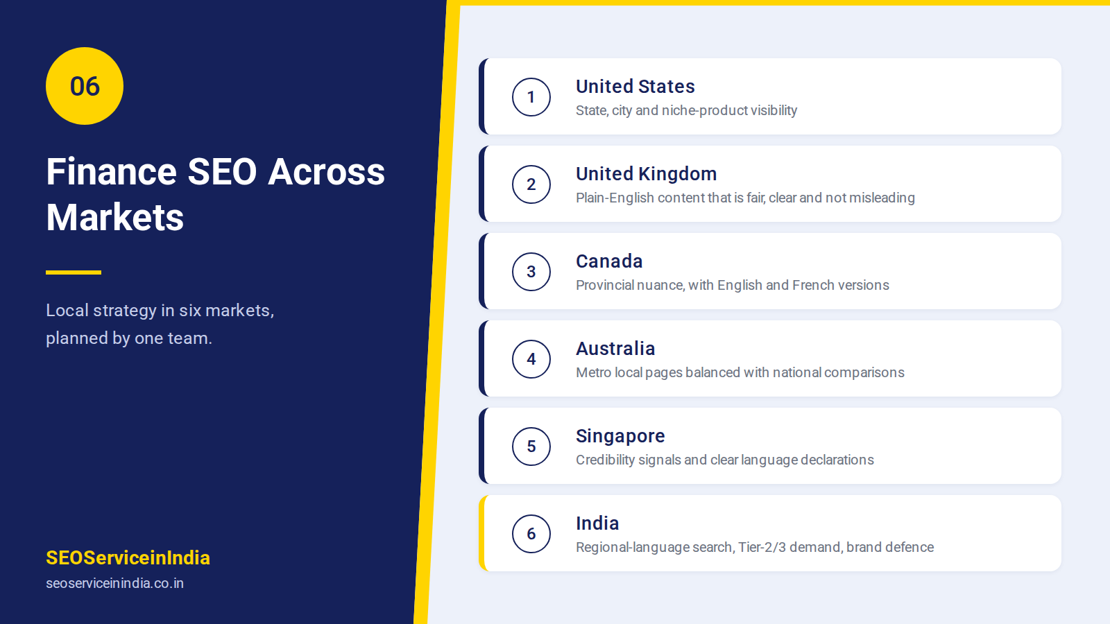 Finance SEO markets USA UK Canada Australia Singapore India