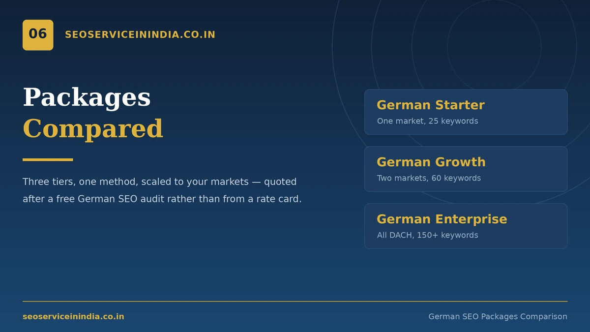 German SEO Packages Comparison German SEO packages comparison of Starter, Growth and Enterprise tiers