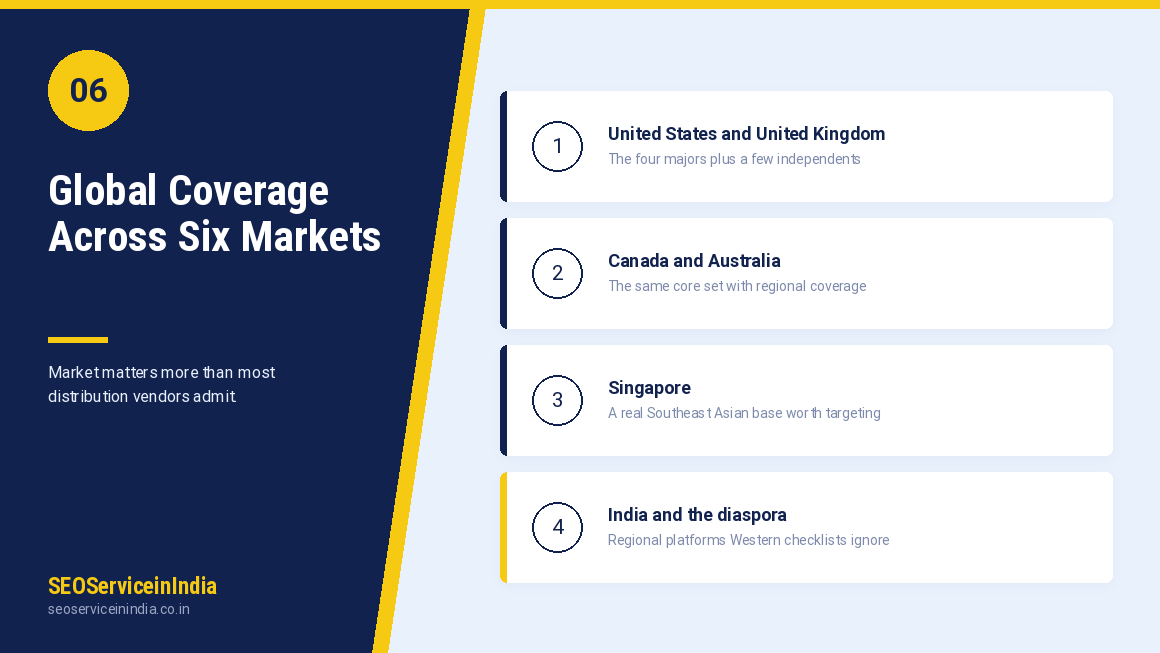 Global podcast submission coverage for USA, UK, Canada, Australia, Singapore and India