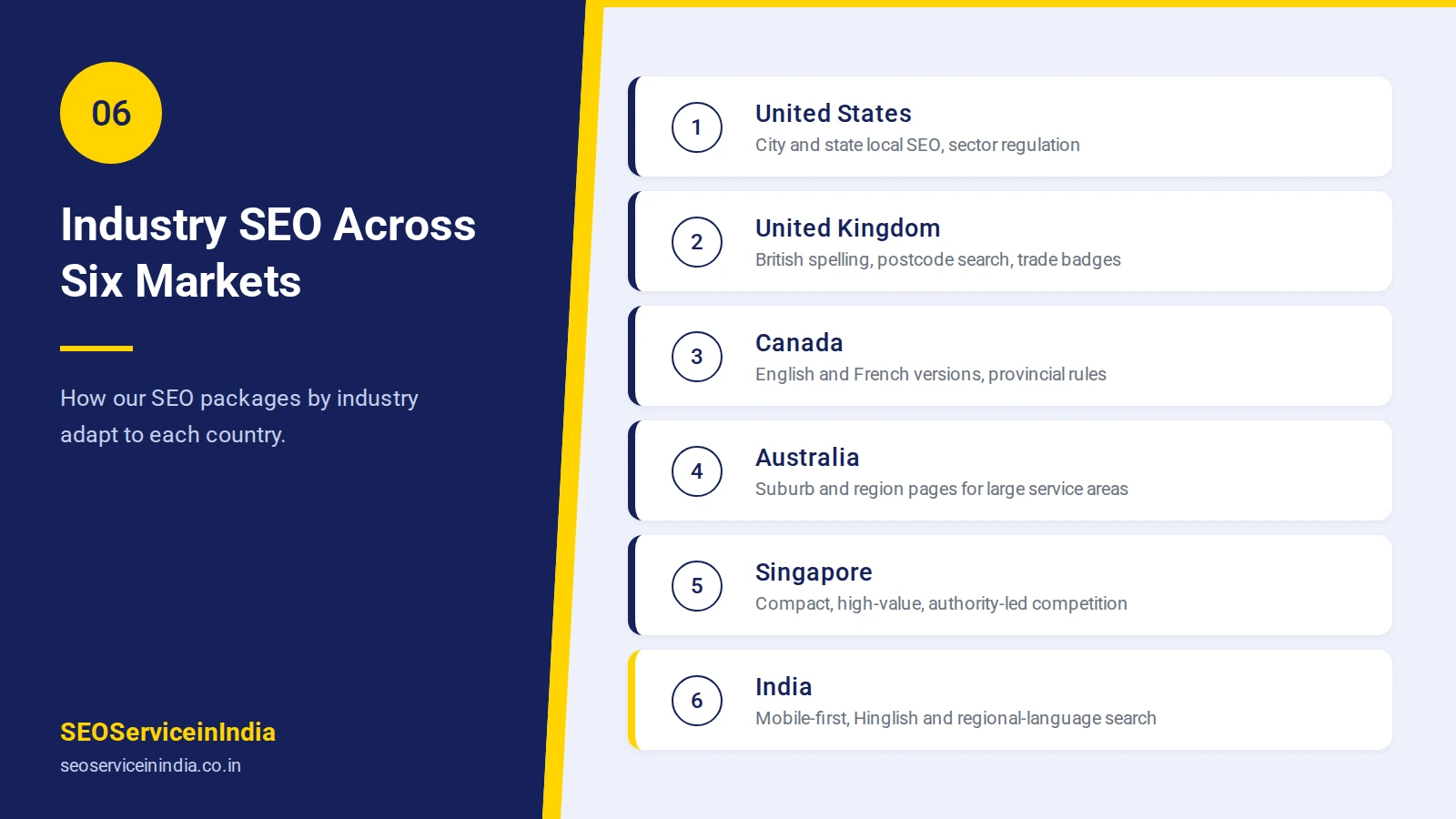 Industry SEO packages for USA UK Canada Australia Singapore and India