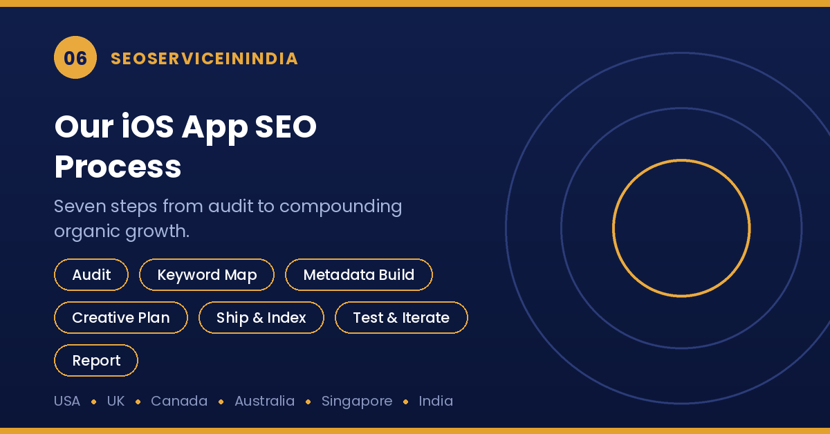 Seven-step iOS app store optimization process