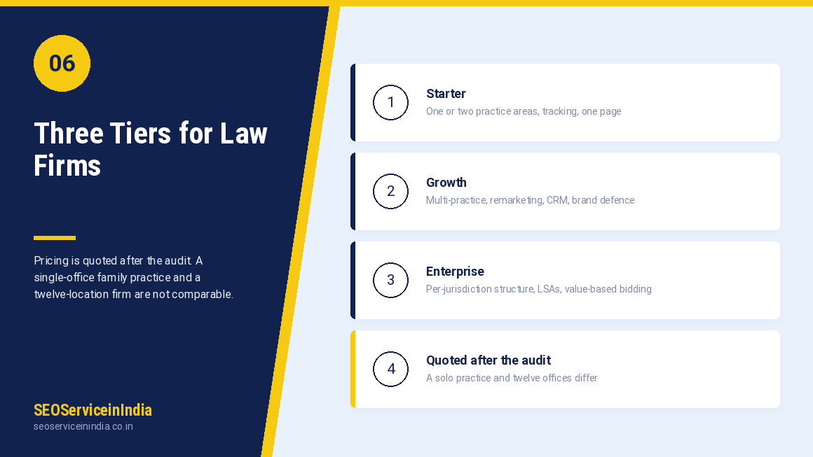 Google Ads packages for lawyers pricing tiers — Starter, Growth and Enterprise legal PPC plans