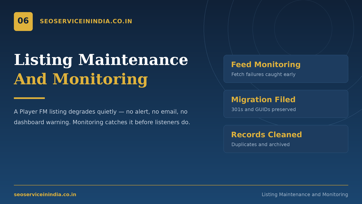Listing Maintenance and Monitoring Player FM podcast listing monitoring and maintenance workflow
