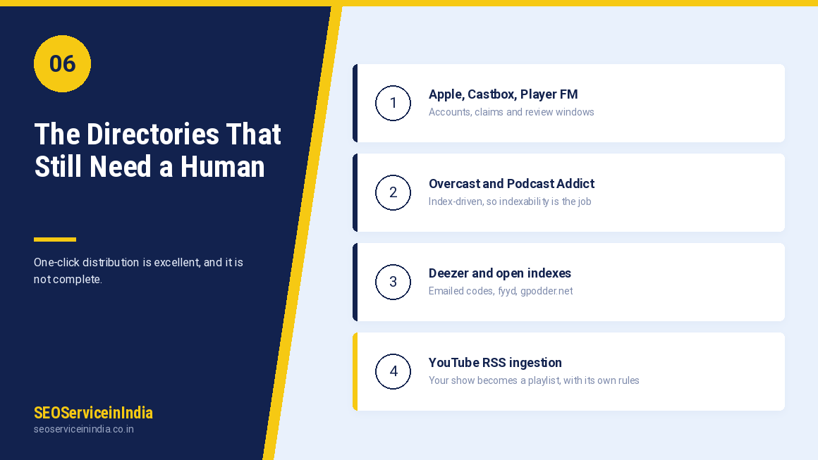 Manual podcast directory submission platforms grid