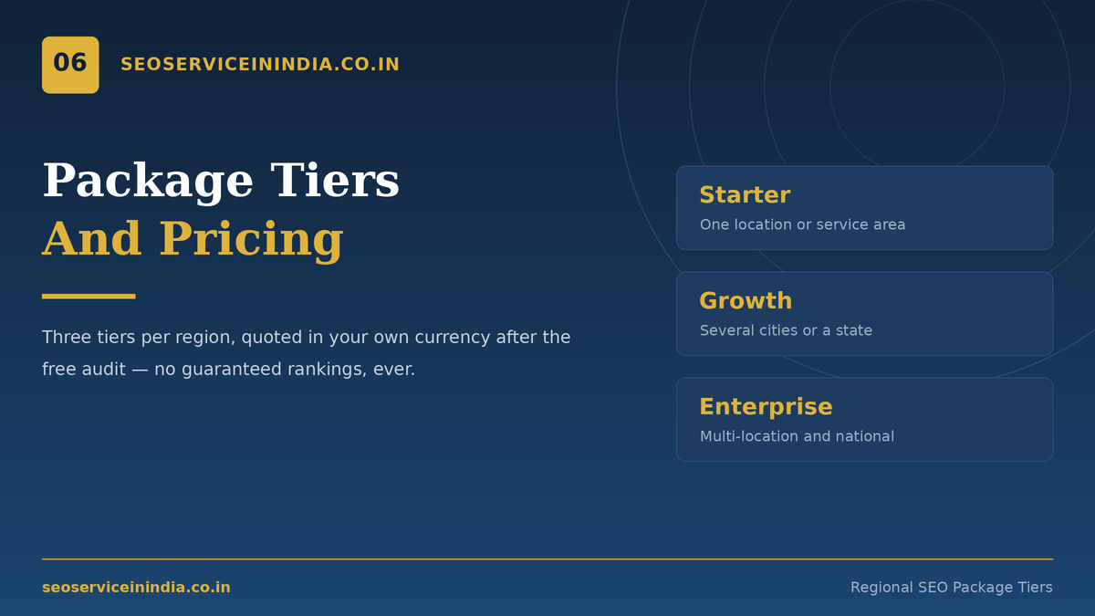 Monthly SEO packages pricing tiers Starter Growth Enterprise
