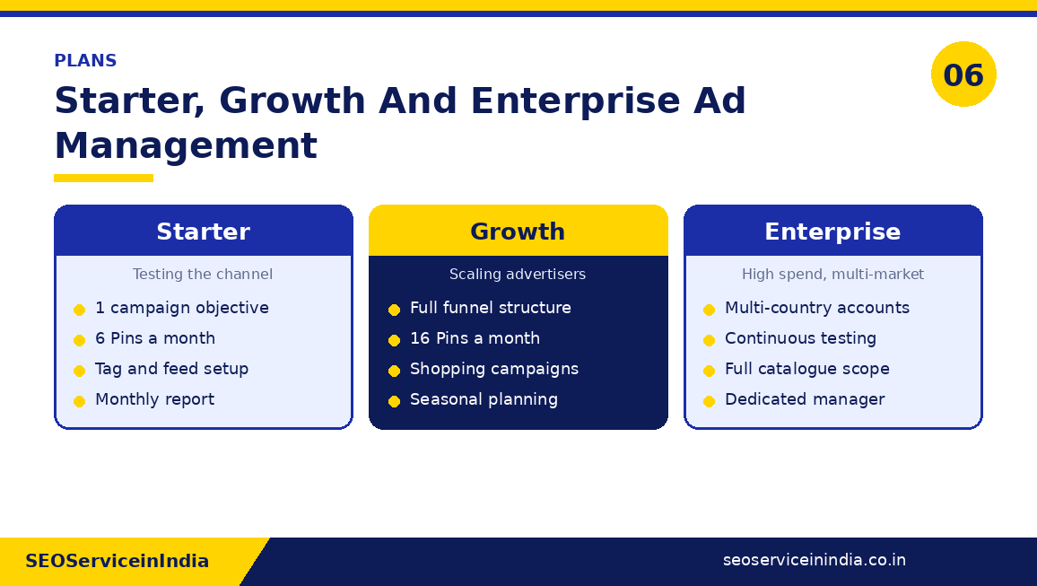 Comparison of Starter, Growth and Enterprise Pinterest ads management packages
