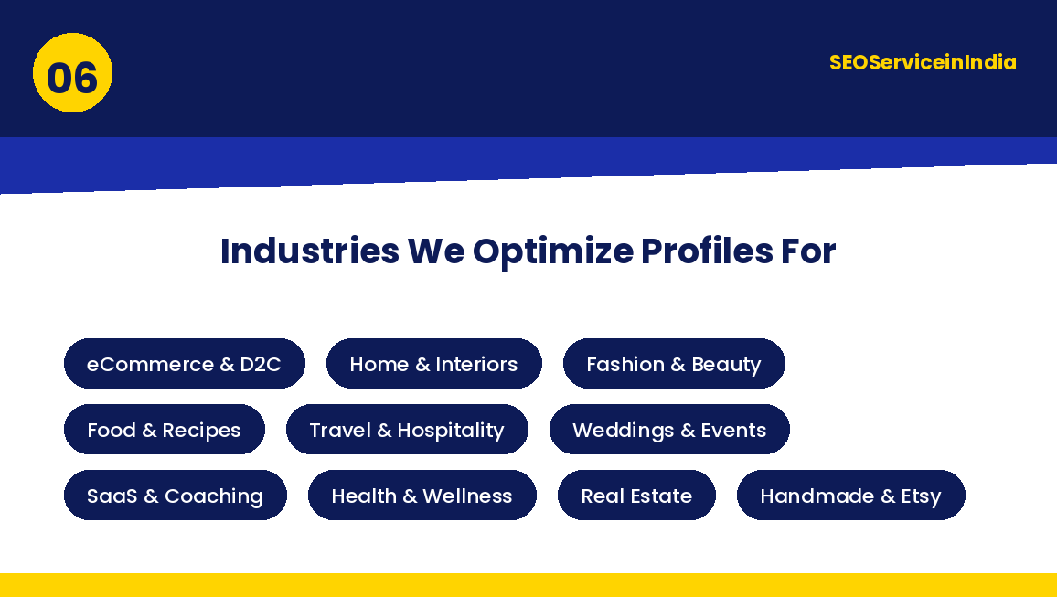 Industries served by our Pinterest optimization services including eCommerce, interiors, fashion, food, travel and weddings