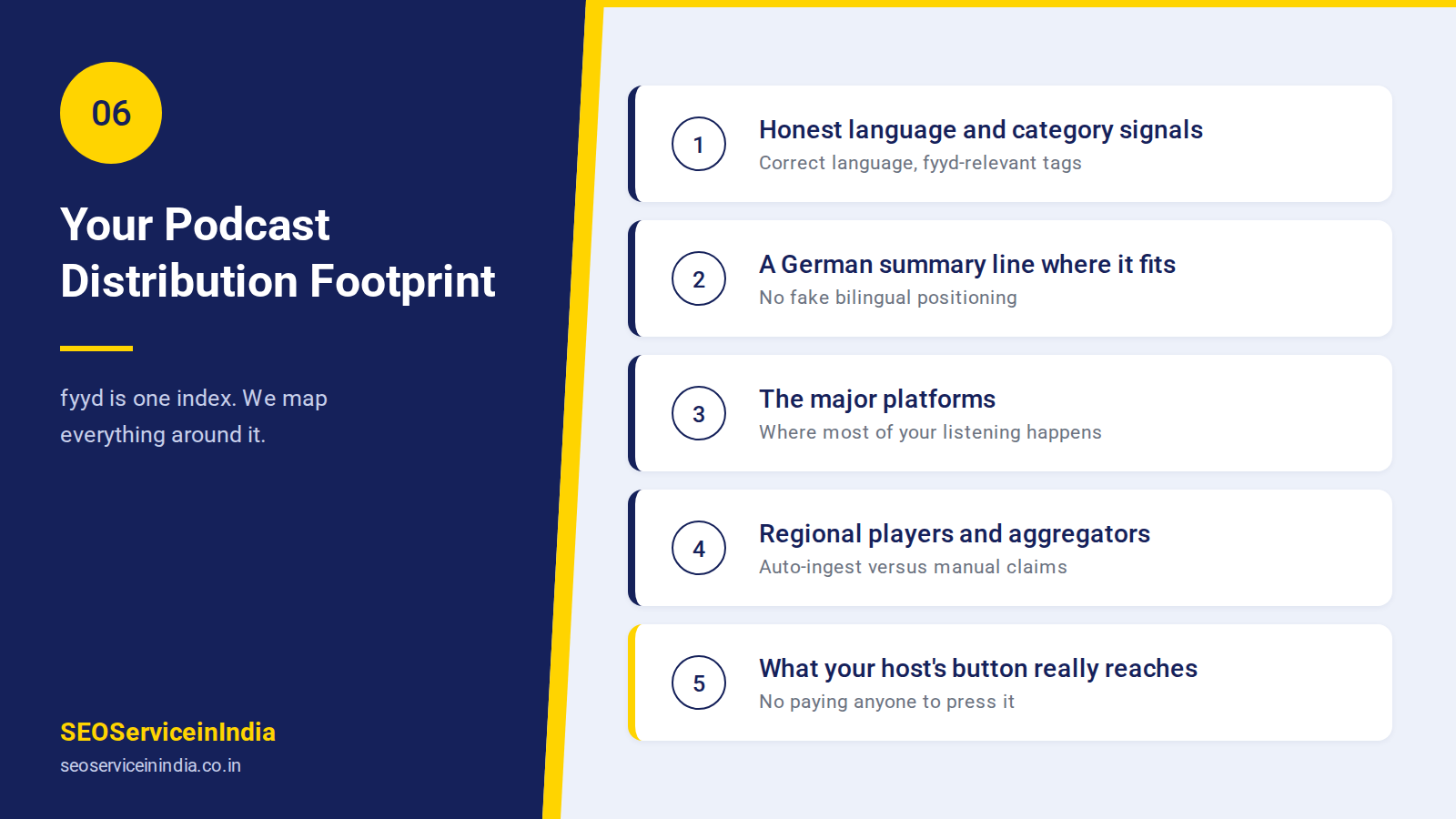 Podcast distribution footprint across directories and search engines