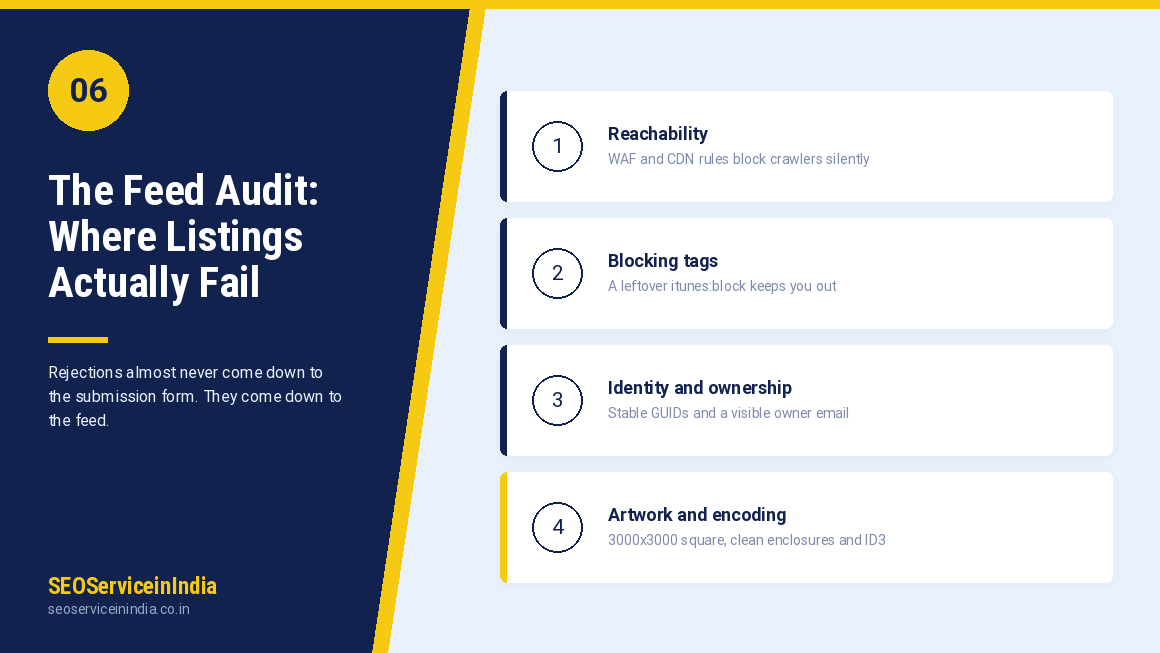 Podcast RSS feed audit checklist for directory submission