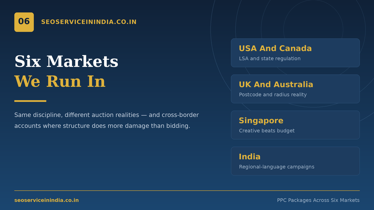 PPC packages across USA UK Canada Australia Singapore and India markets