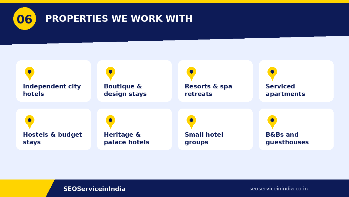 Hotel property types we work with — independent city hotels, boutique stays, resorts, serviced apartments, hostels, heritage hotels, groups and guesthouses