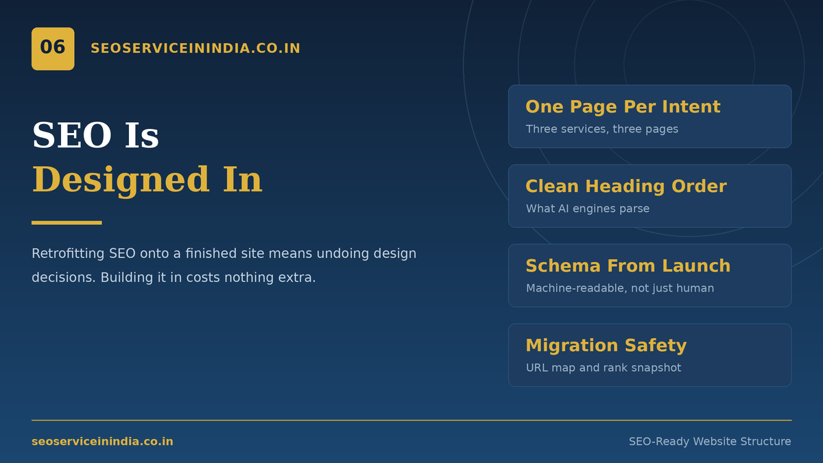 SEO-ready website structure with heading hierarchy and schema markup