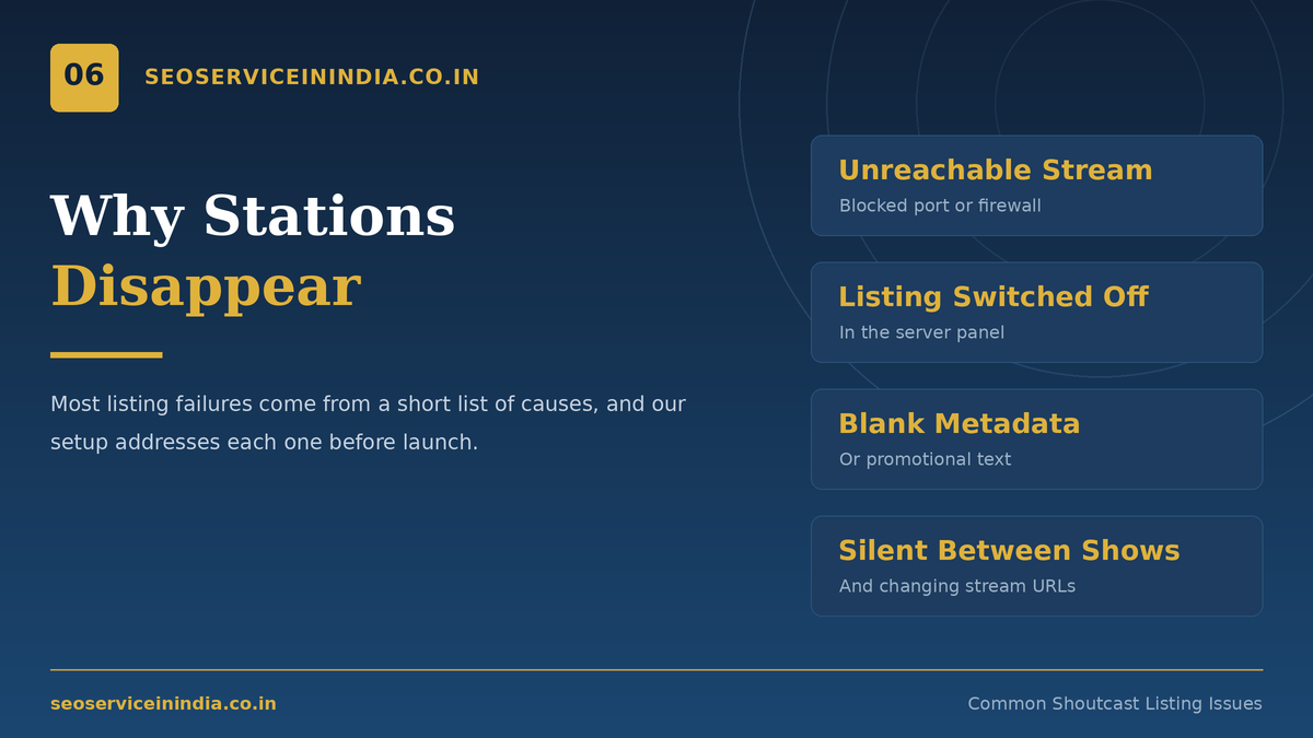 Common Shoutcast directory listing issues fixed by our podcast submission service