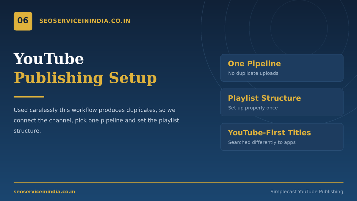 Simplecast YouTube publishing setup for video podcasts
