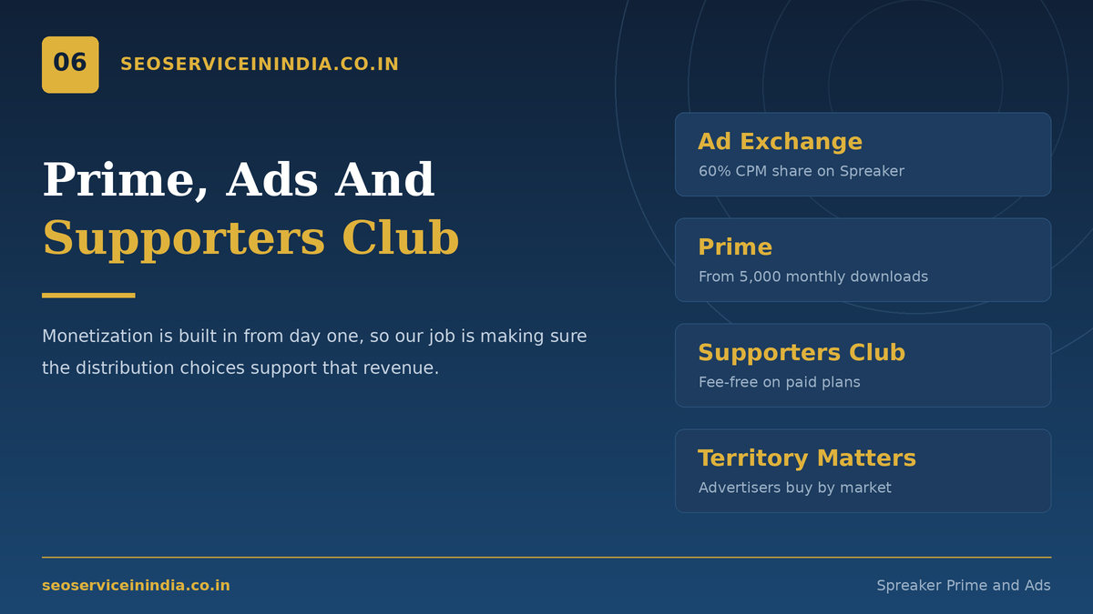 Spreaker Prime monetization readiness
