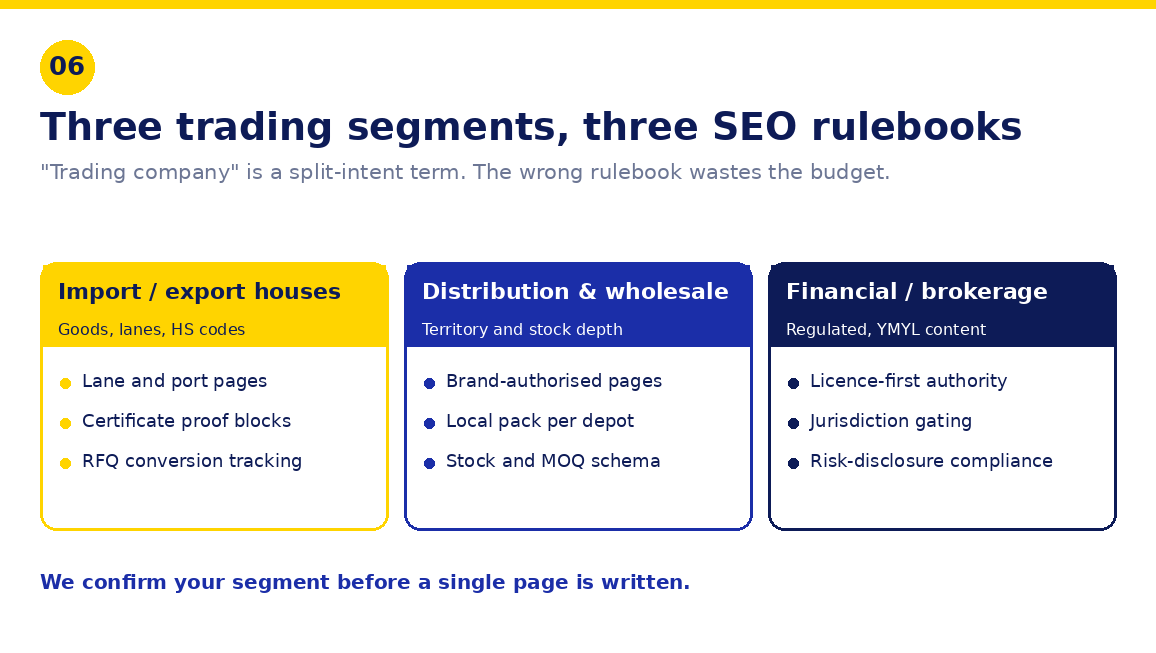 SEO differences between import export, distribution and financial trading firms