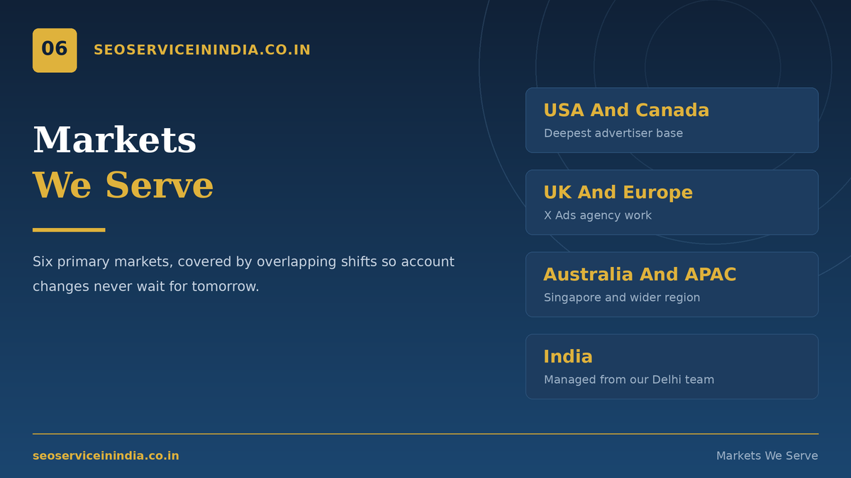 Twitter ads management services across USA UK Canada Australia Singapore India