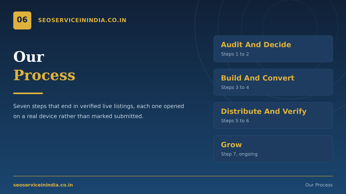 Seven step Zeno.FM podcast submission and distribution process
