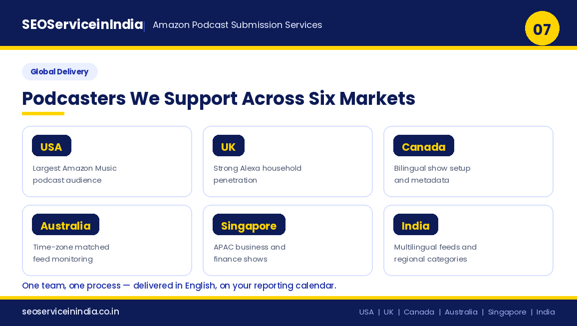Amazon podcast submission services delivered across USA, UK, Canada, Australia, Singapore and India