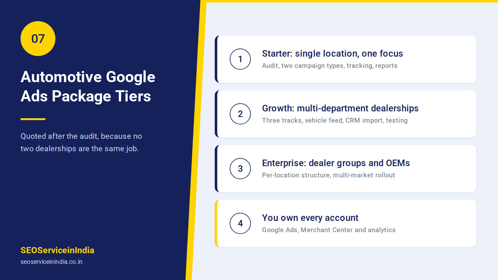 Automotive Google Ads package tiers Starter Growth and Enterprise