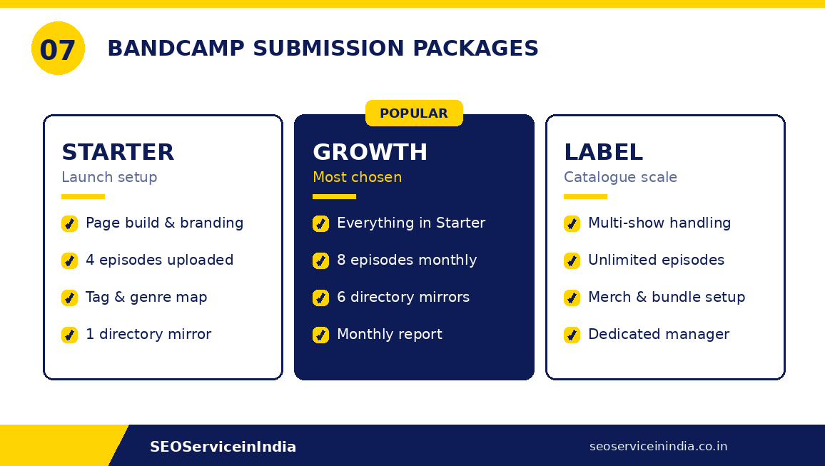 Bandcamp podcast submission packages — Starter, Growth and Label plans from SEOServiceinIndia
