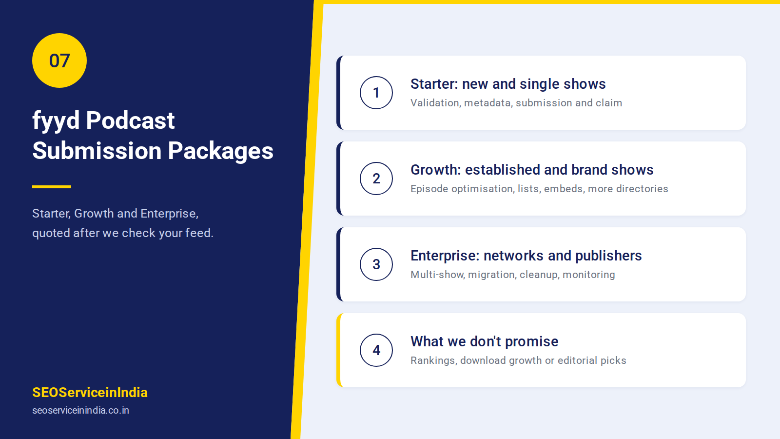 fyyd podcast submission service packages Starter Growth Enterprise
