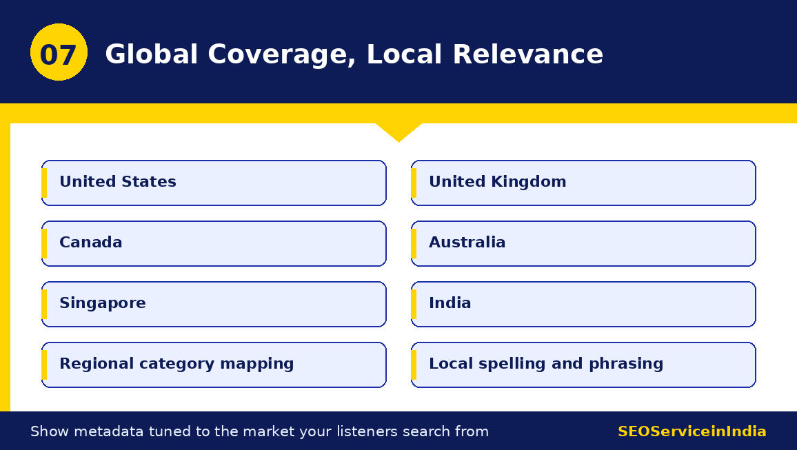 Podcast submission services for USA UK Canada Australia Singapore India