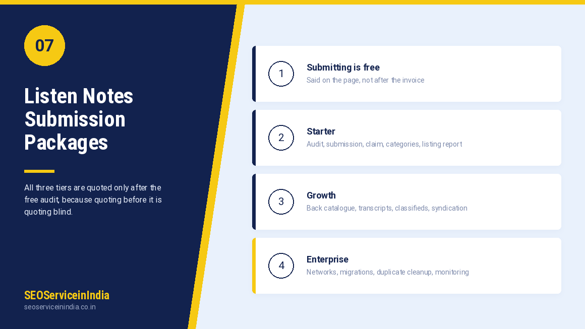 Listen Notes Submission Packages