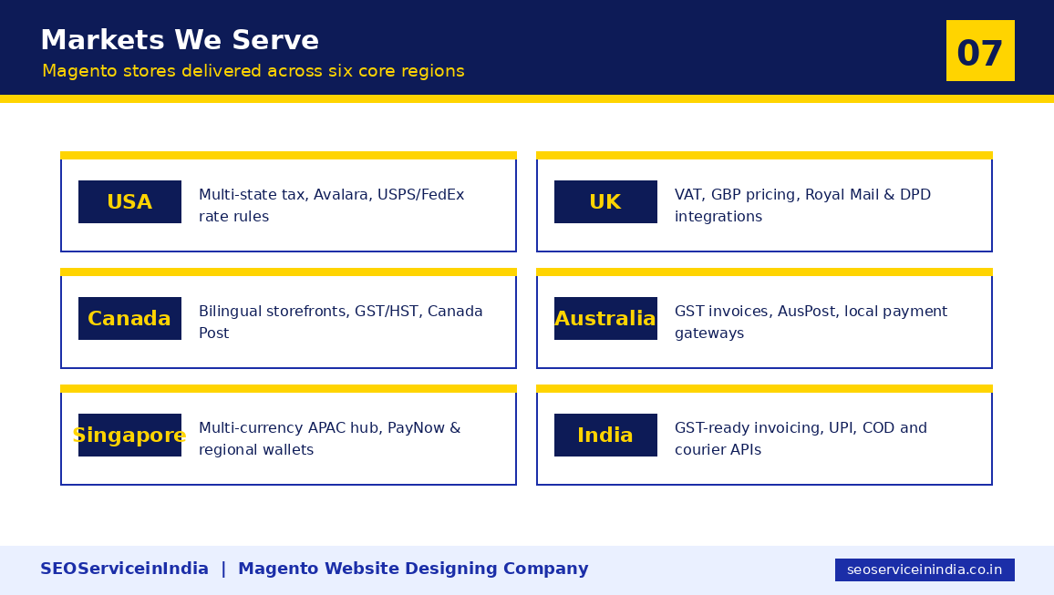Magento development company serving USA UK Canada Australia Singapore India