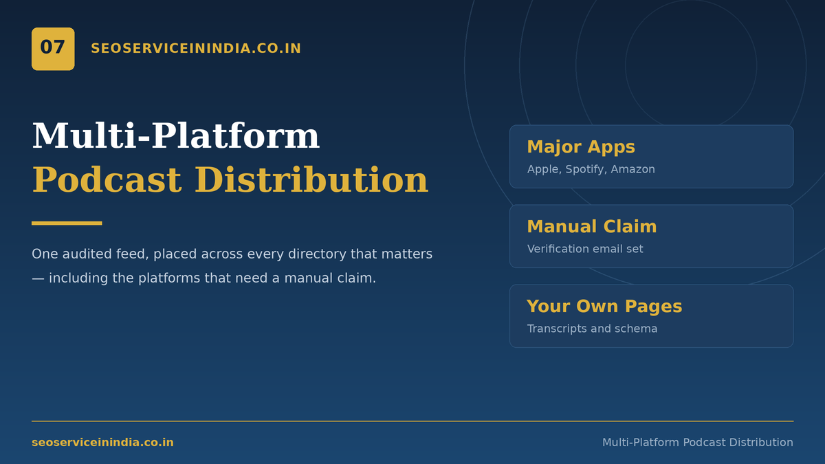 Multi-Platform Podcast Distribution Multi-platform podcast distribution alongside Player FM submission