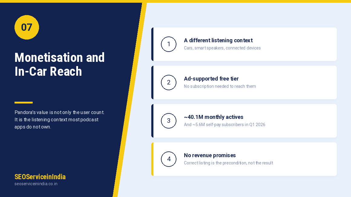 Pandora podcast submission services illustration