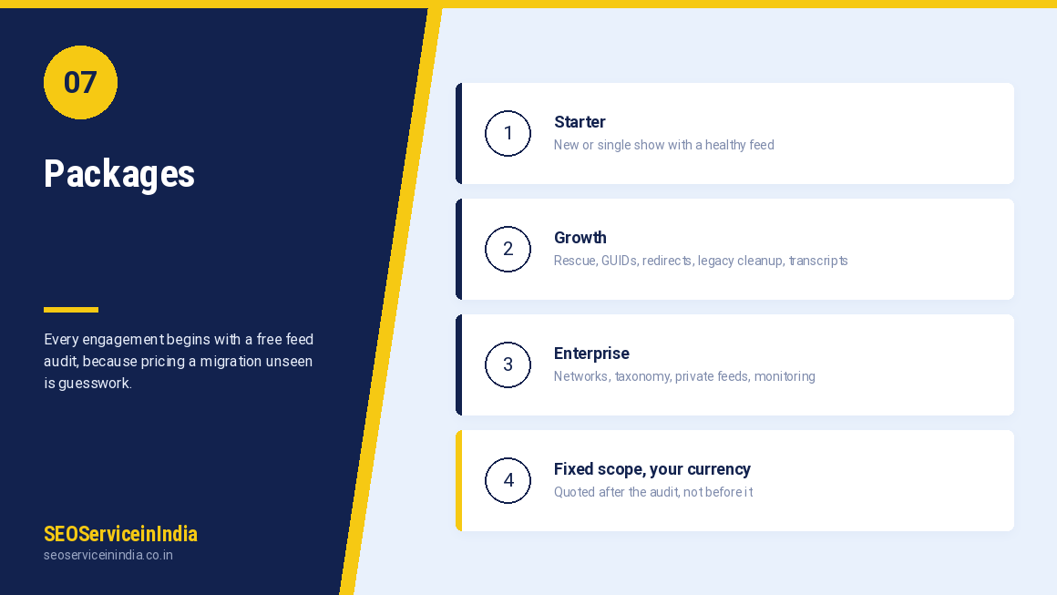 Starter, Growth and Enterprise podcast submission packages